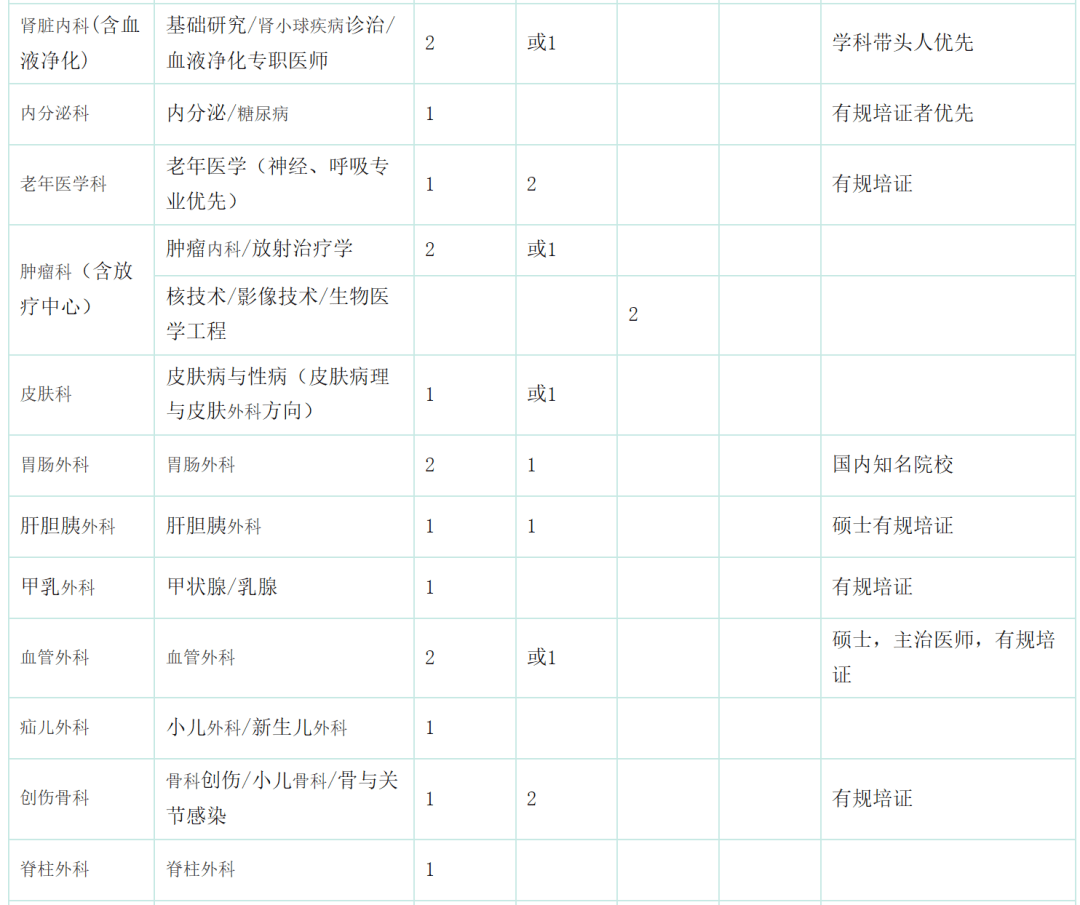 江苏省人民医院招聘(江苏医院招聘信息最新招聘)