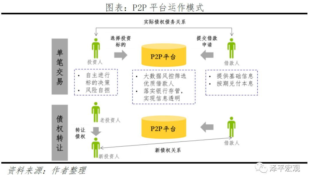 p2p启示录:从遍地开花到完全归零