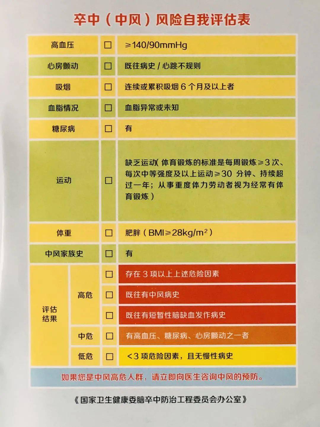 卒中(中风)风险的自我评估10)定期进行健康体检,发现问题早防早治.
