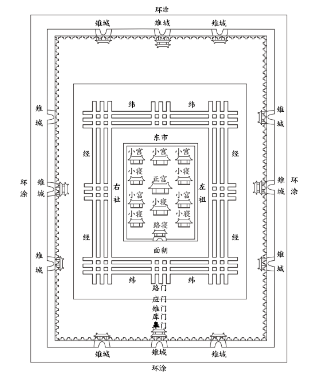 整個故宮,在建築佈置上,用形體變化,高低起伏的手法,組合成一個整體