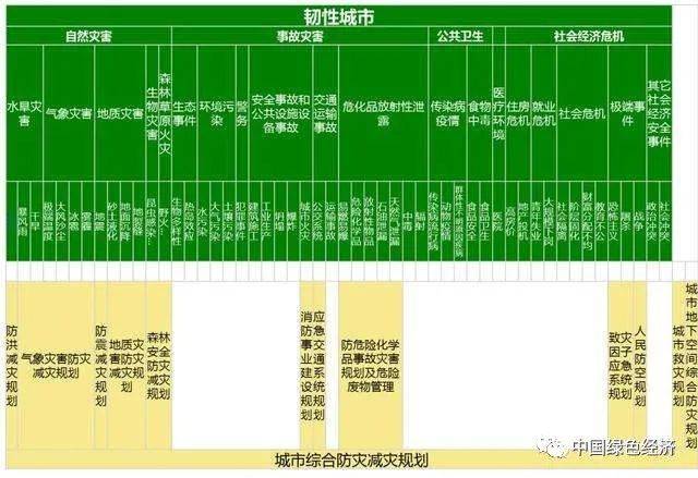 郎溪县城市规划十四五图片