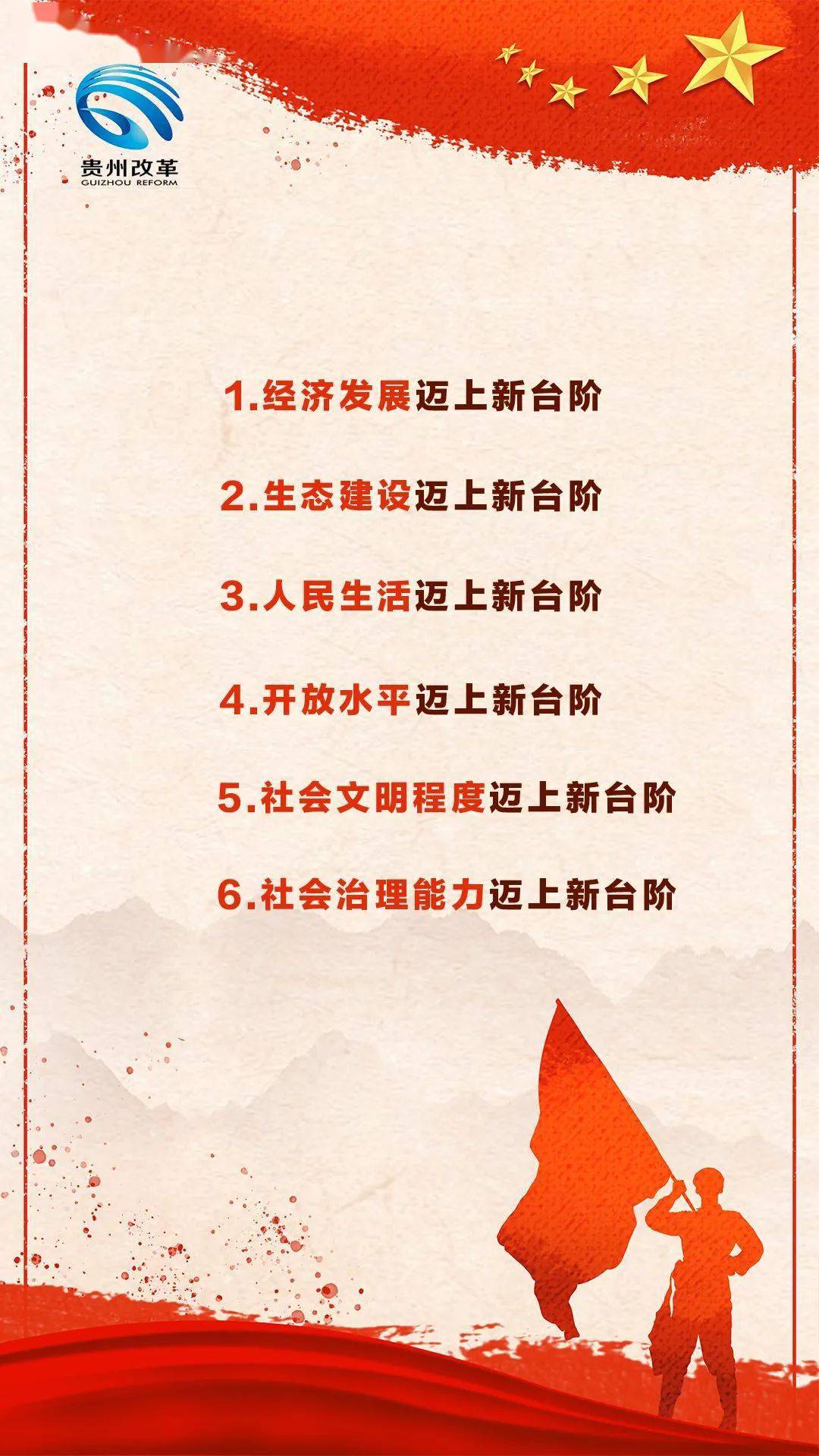一图速览贵州"十四五"6大目标