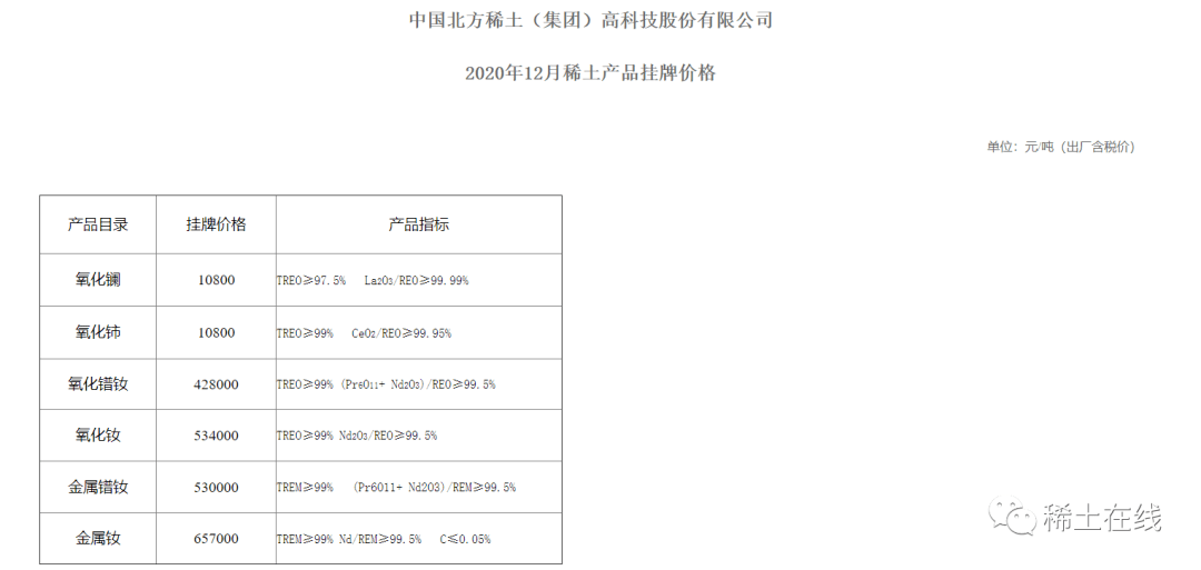 北方稀土12月轻稀土挂牌价氧化钕金属钕上涨30以上