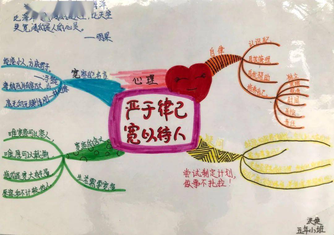 并结合电影题材,绘制"严于律己,宽以待人"心理月主题思维导图及心理