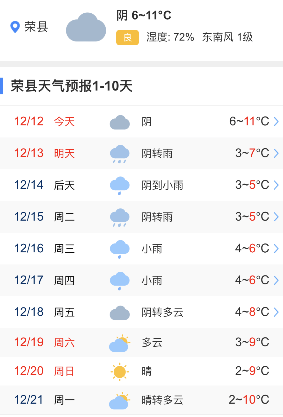 新一波寒流今晚抵达荣县,最低气温逼近0℃,部分地方有雨夹雪