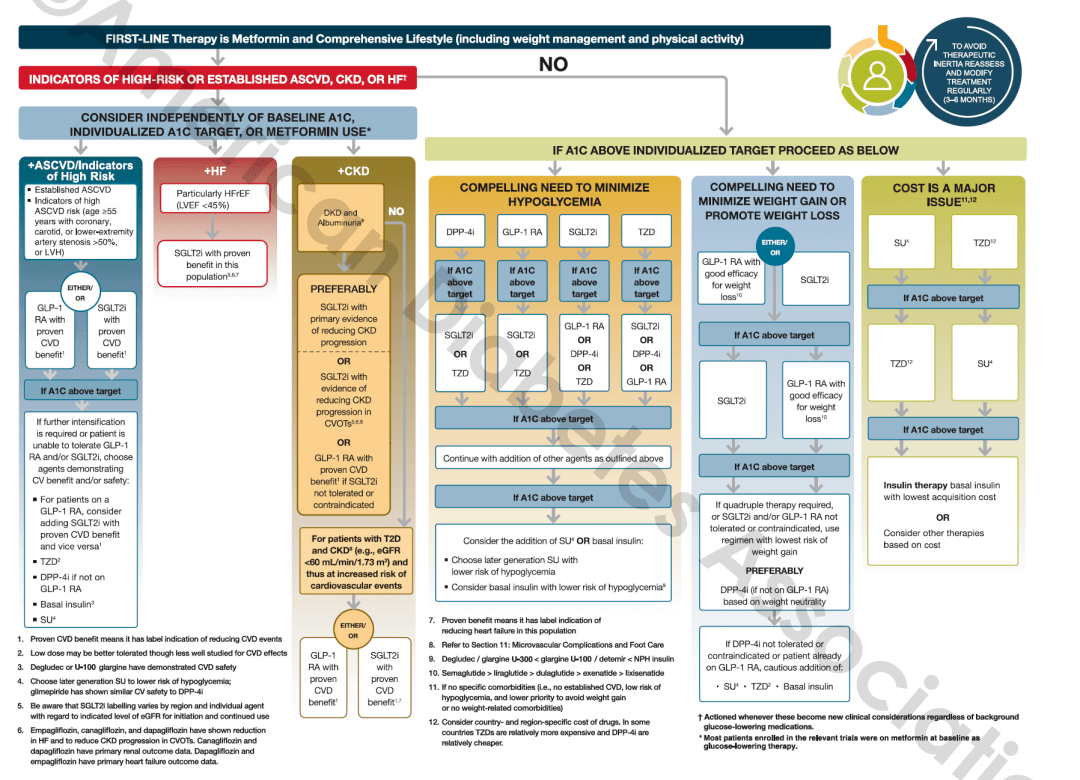 2021年ada糖尿病医学诊疗标准重磅来袭更新概要速览
