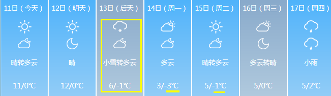襄阳又要下雪了!就在……_小雪
