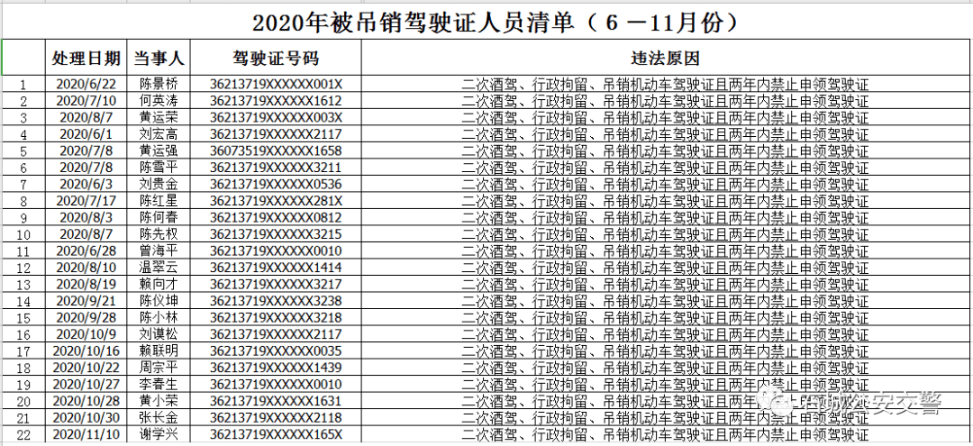 今年下半年石城這些人被吊銷駕駛證外賣小哥闖紅燈曝光