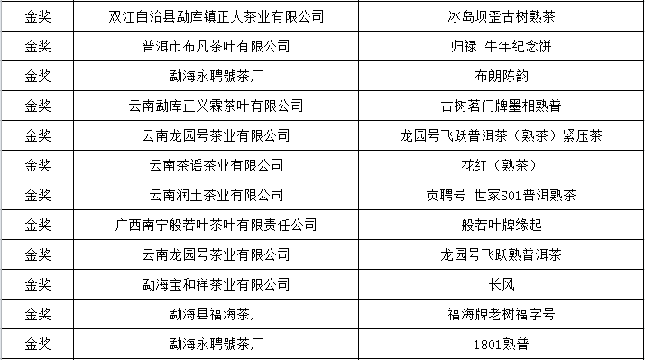 茶王加冕荣誉诞生中茶杯第十届国际鼎承茶王赛完美收官