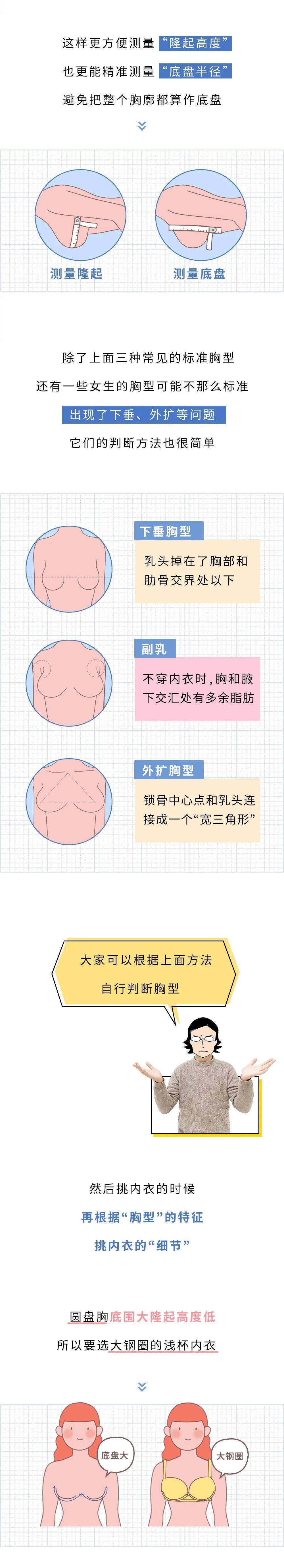 如何正確計算胸部罩杯男生勿進