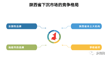 秦学副总裁张肖磊k12下沉市场依旧处于教育市场阶段