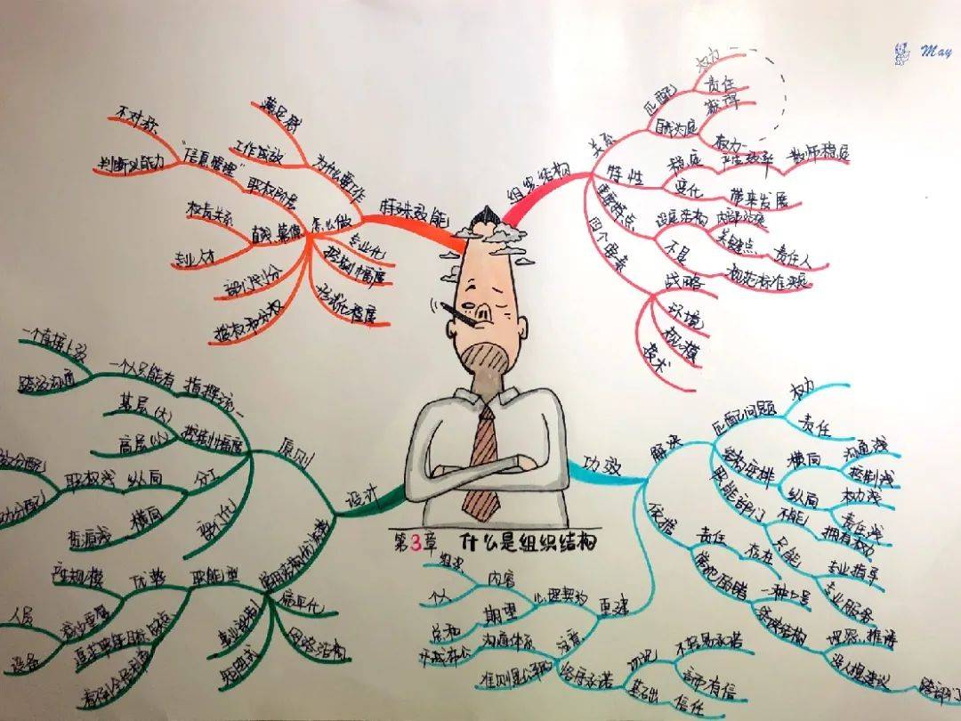 爷爷的思维导图怎么画图片