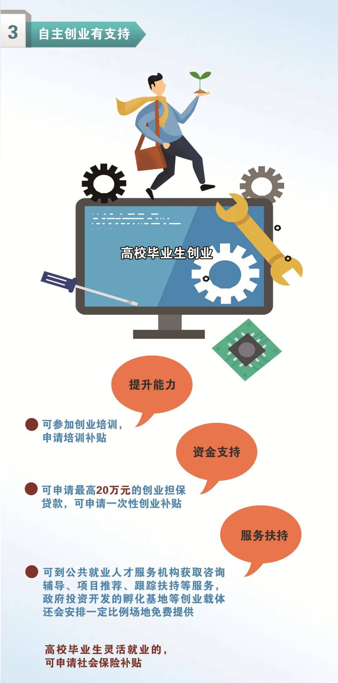 高校畢業生就業創業補貼政策清單