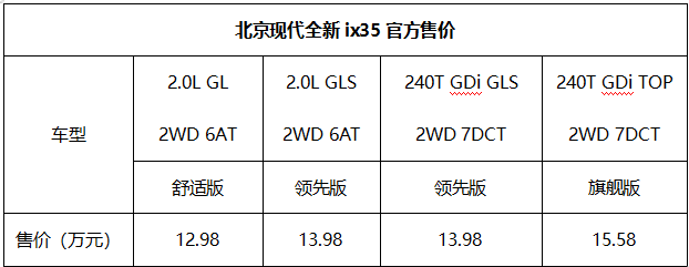 北京现代全新ix35上市1298万起提供首付1万起最高3年免息补贴