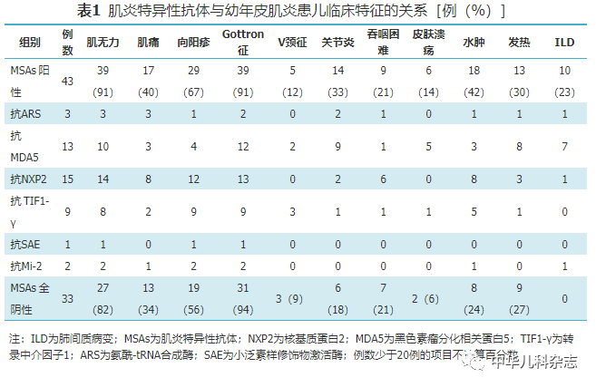 肌炎抗体谱图片