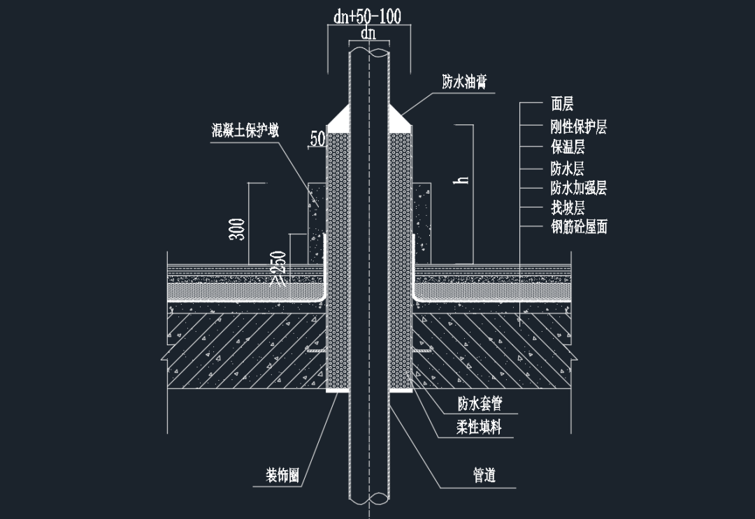 套管封堵→保护墩工艺流程管道穿屋面二管道穿楼板根部处理效果图(7)