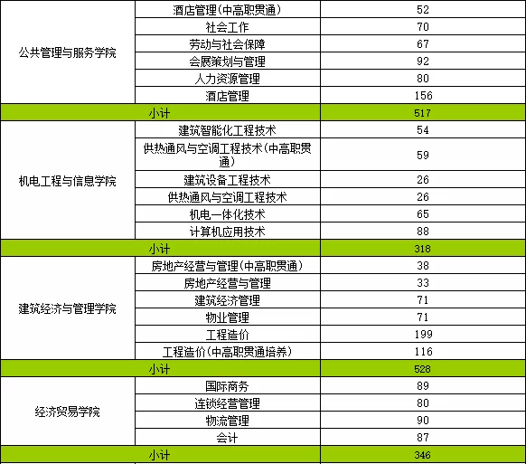 自貿校園行人才篇上海城建職業學院2021屆線上招聘會