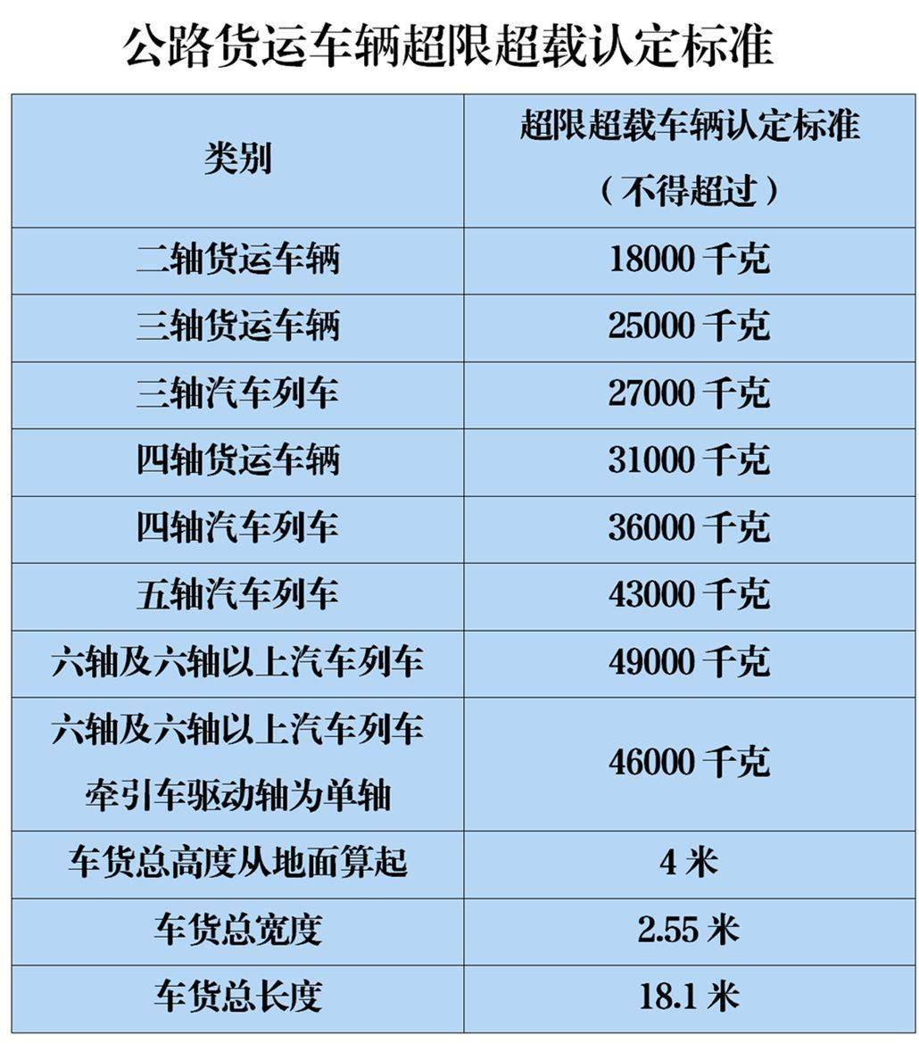 青海16日零时起禁止超限超载货运车驶入高速公路