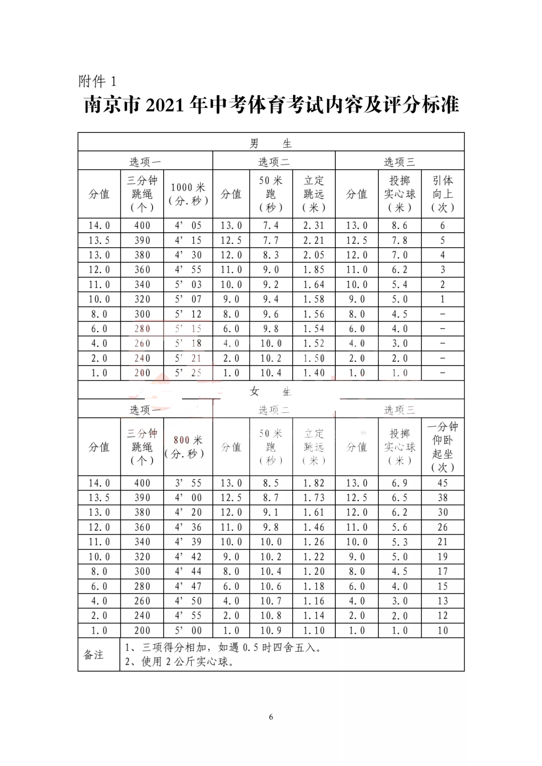 重磅2021年南京中考体育评分标准公布