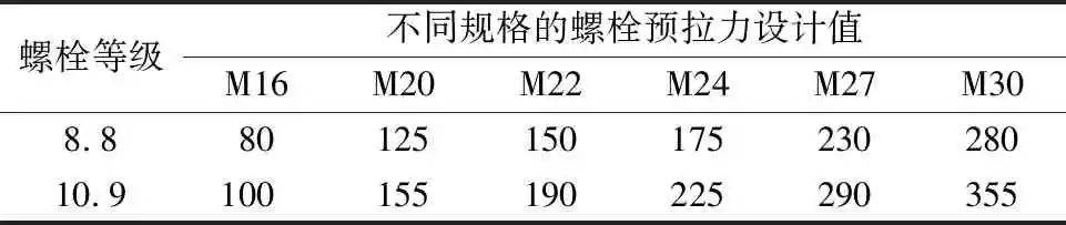 表1 gb 50017—2017高強度螺栓預拉力設計值 kn