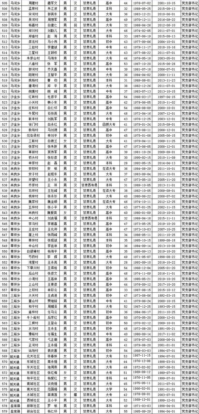 579人,正在公示!_礼县