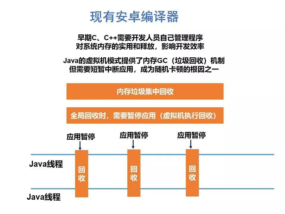 鴻蒙操作系統關鍵特性解讀