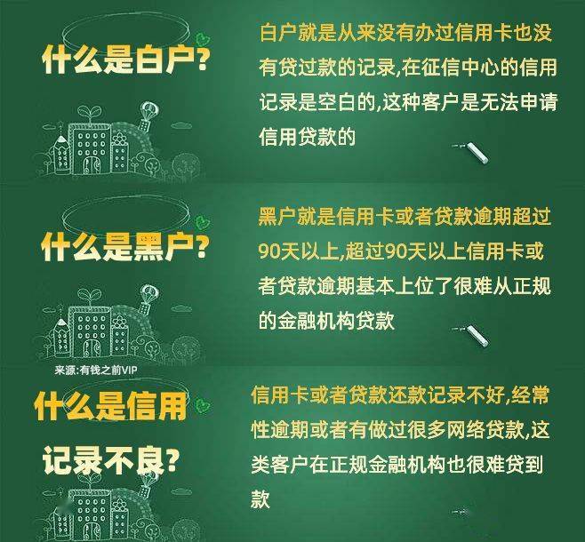 什么是白户什么是硬查询硬查询多了贷款越难吗