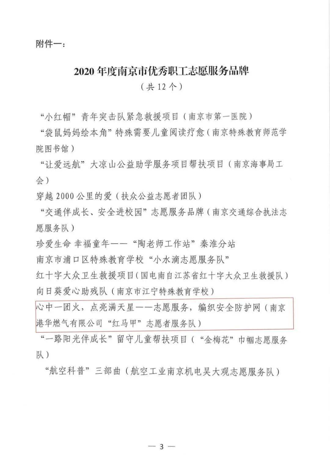 喜报南京港华燃气有限公司红马甲志愿者服务队荣获多项荣誉