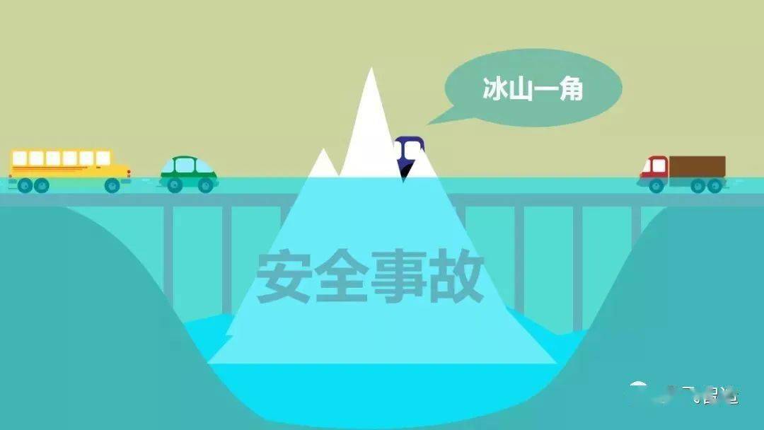 【安全管理】安全生产十大定律法则学习