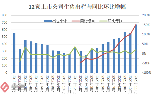 家上市公司生猪出栏量和规模企业占比情况