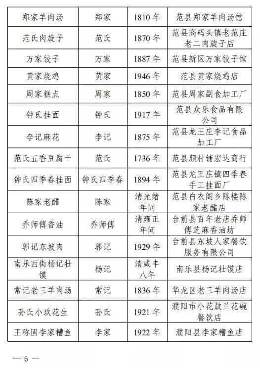 首批濮阳老字号出炉附名单
