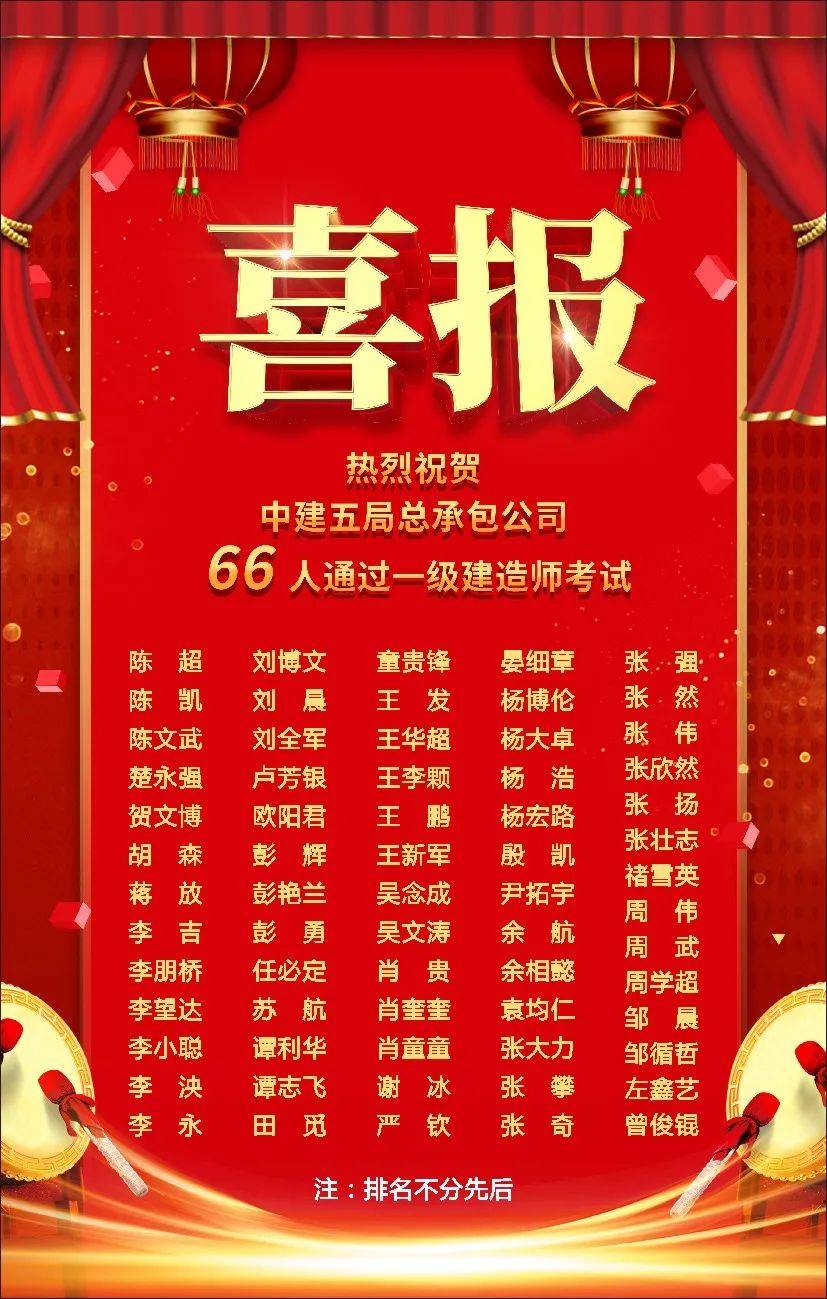 喜报中建五局总承包公司66人通过一建考试