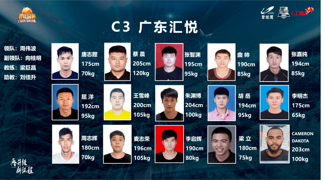 半支野球国家队,曲帅 张嘉纯 屈洋 王雪峰 朱渊博,这几人都是野球界