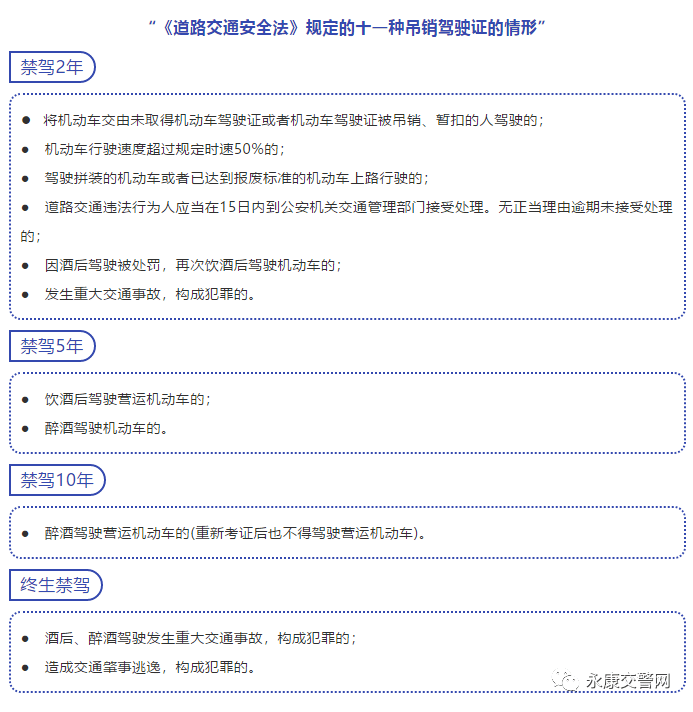 曝光| 永康一人被终身禁驾_驾驶证