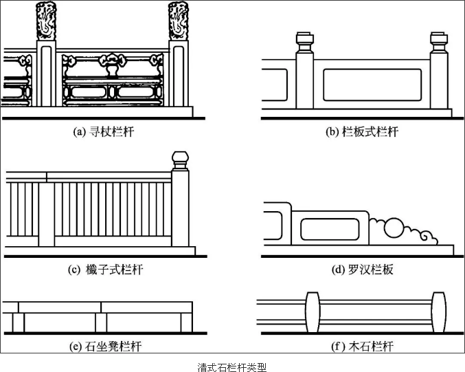 百科清式勾阑栏杆由地栿栏板望柱组成