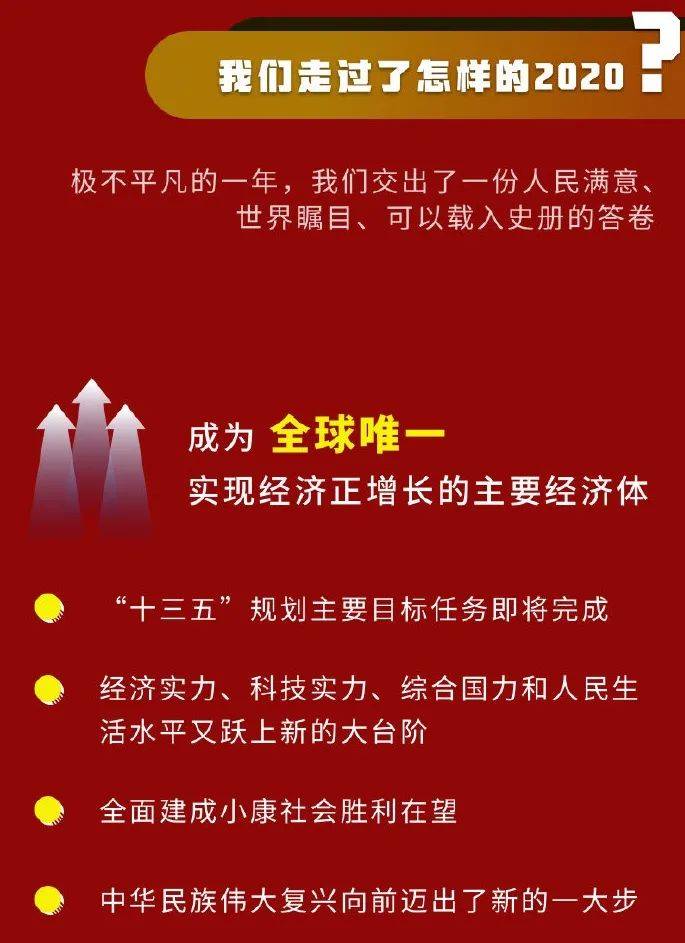 重磅中央经济工作会议明确2021年九大方向附机构解读