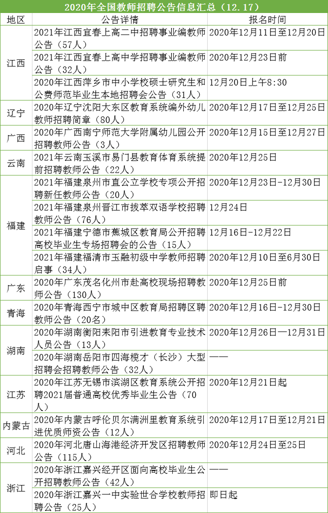 北京高校教师招聘(北京高校教师招聘2024)