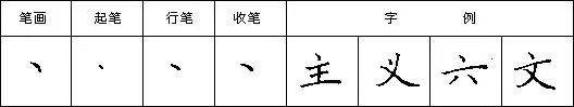 【hth官网入口】硬笔楷书笔字书写技巧(图14)