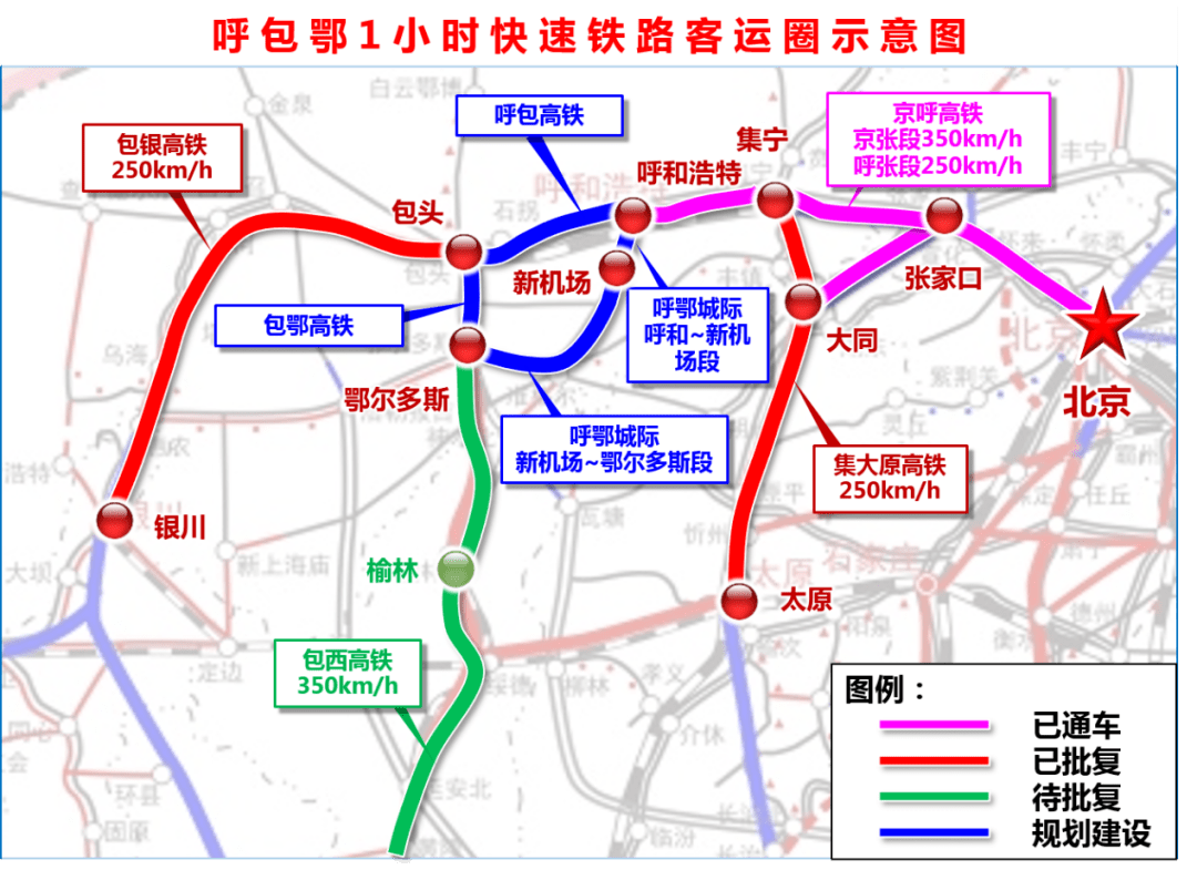 呼包鄂1小时快速铁路客运通道进入预可行性研究评估为自治区首条时速