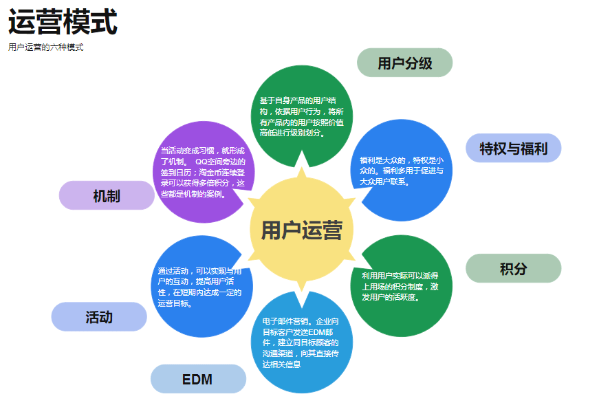 图解如何建立高效运营策略