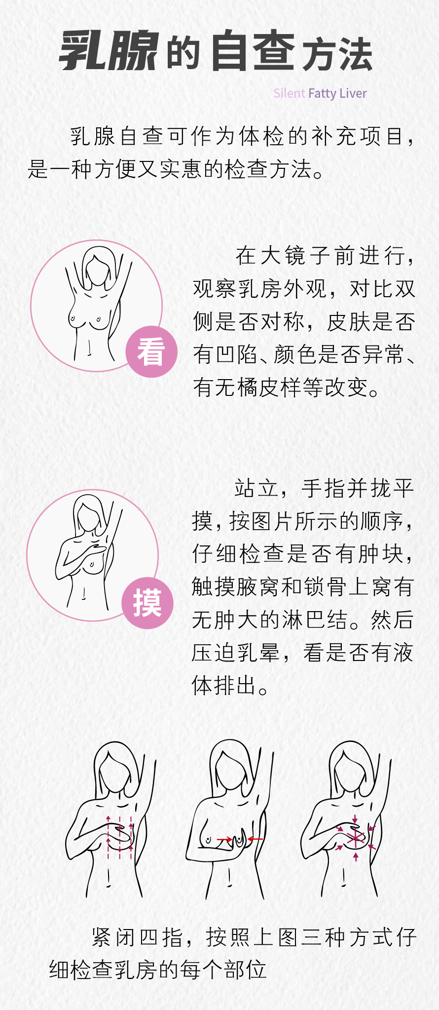 一图读懂「体检异常」:什么样的乳腺增生会癌变?