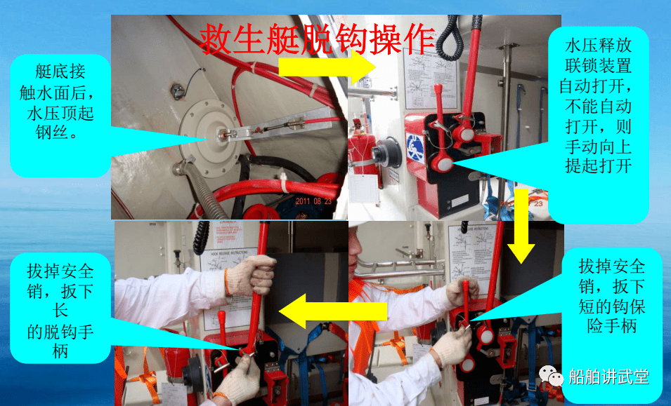 干货救生艇释放操作实训课件