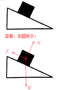 初中物理作圖題專題訓練,考試拿滿分!