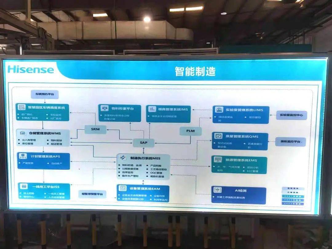 现场管理工具管理看板