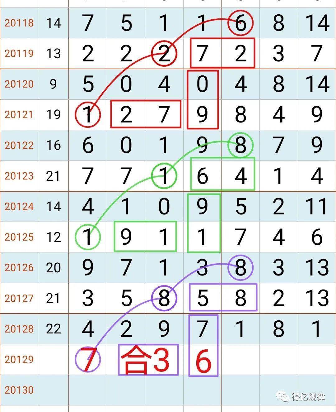 七星彩20日开奖--经典规律提前奉上-搜狐大视野-搜狐新闻