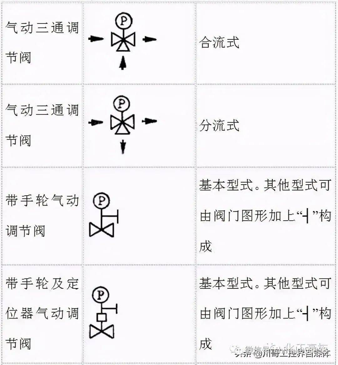 中國工控 |輕鬆搞懂化工工藝流程圖的那些符號_管道