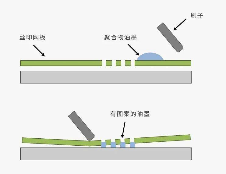 阳极氧化过程图片