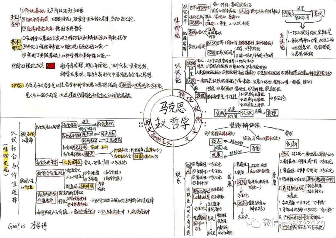 巧思見智慧導圖展風采石家莊一中東校區高二思想政治組舉行思維導圖