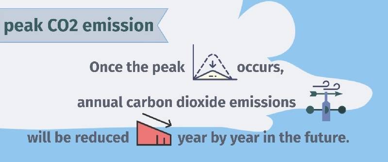 China's new 2030 climate targets to peak carbon emissions, explained_the