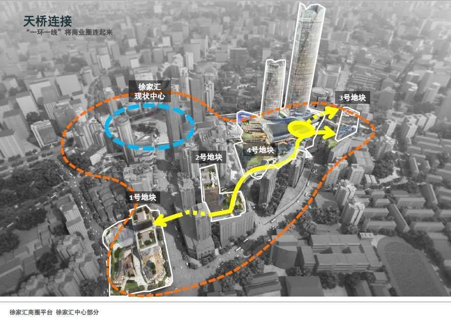 是跨越宜山路,恭城路,华山路的连廊系统,将结合徐家汇中心建设进度